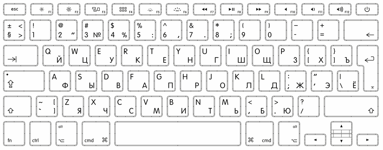MacBook_Keyboard_RUS